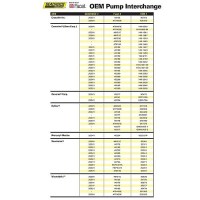 Fuel Pmp Cubekt 7.0-4.0Psi 12V - 20351 - 50-20351F1