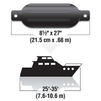 Seachoice 79071 Twin Eye Ribbed Fender, Black, 8.5 X 27